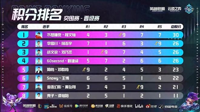 动管理者考 动管理者考