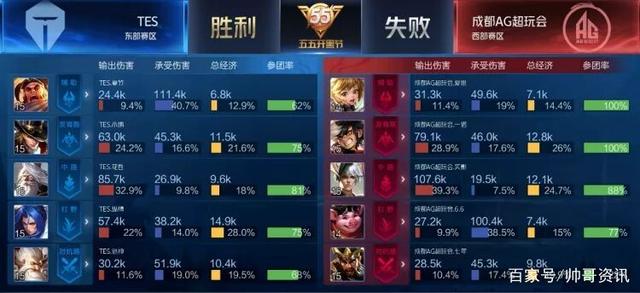 辈纪录的重 辈纪录的重